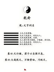 乾卦