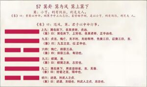 巽卦