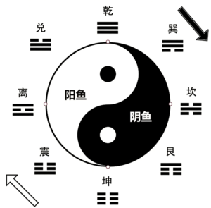 易经与股市